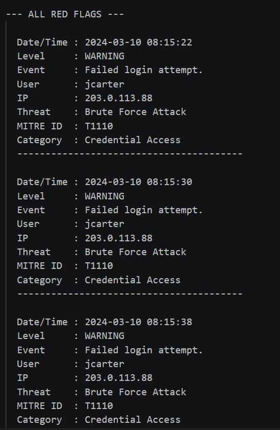 Formatted threat report output