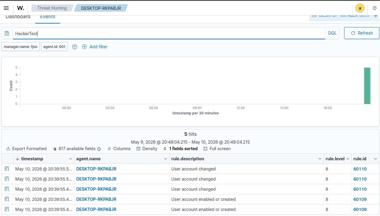Wazuh Level 8 alert triggered for HackerTest account