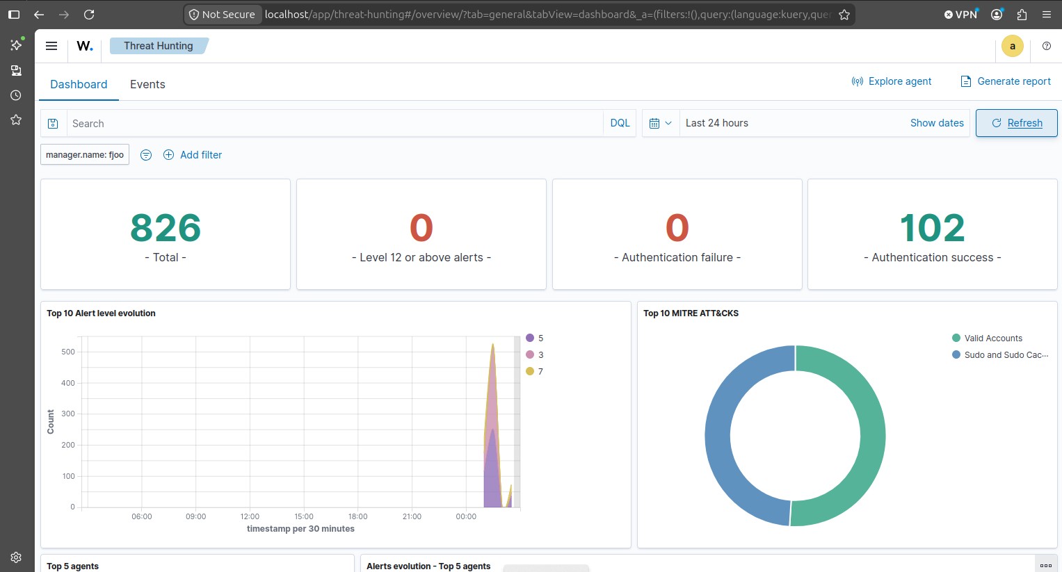Wazuh dashboard with the MITRE ATT&CK panel populated after fixing the Filebeat pipeline