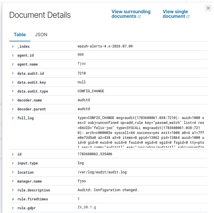 Detail view of a passwd_watch event showing the auditd fields