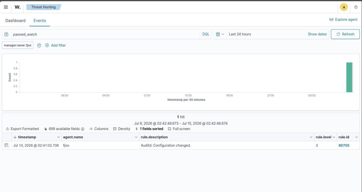passwd_watch events appearing in Discover after triggering the behaviour